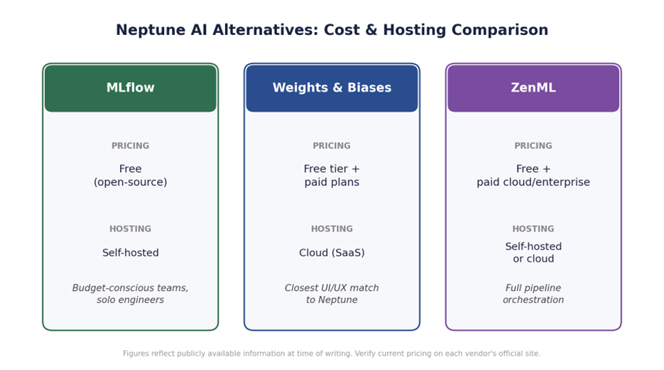 Neptune AI Pricing in 2026
