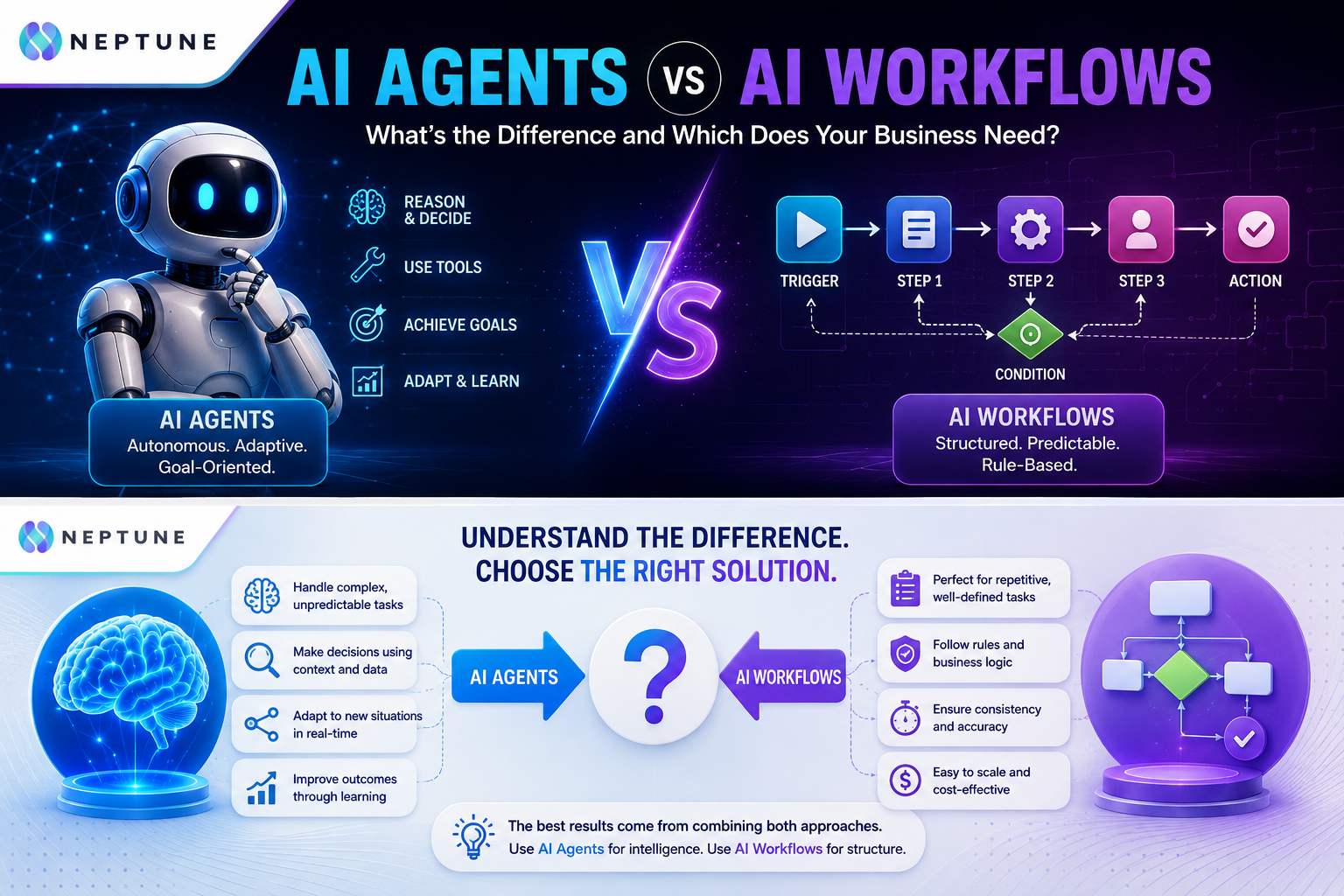 AI agent and an AI workflow