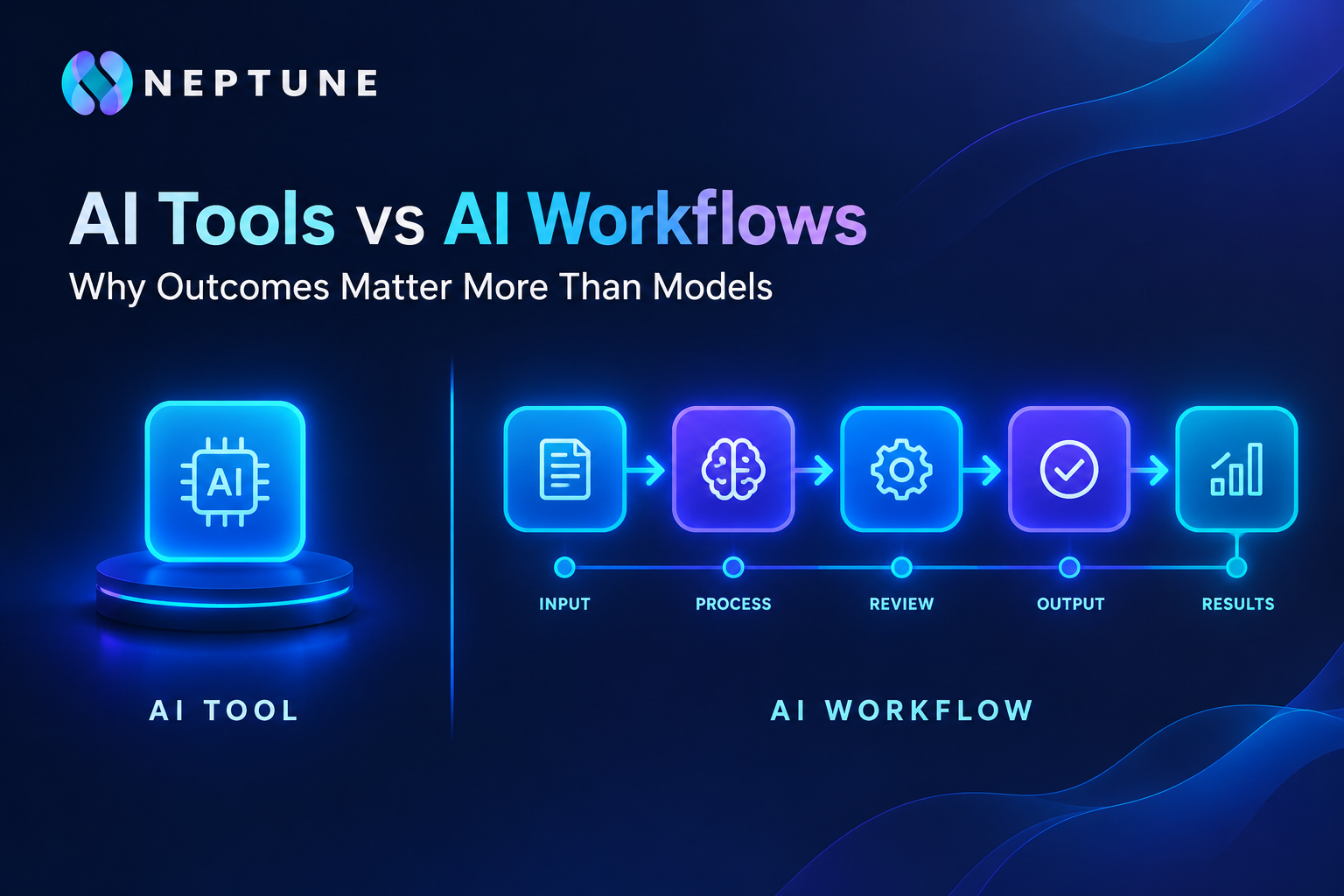 AI workflows vs AI tools for better business outcomes